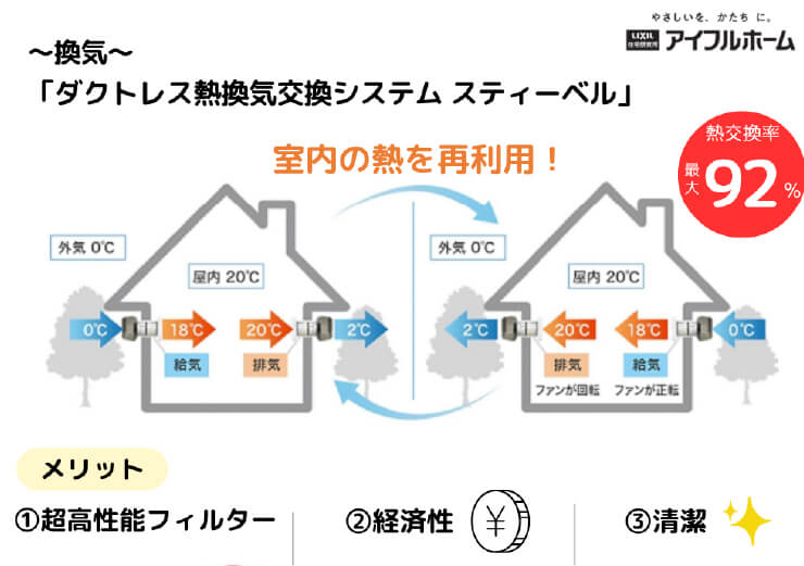 第一種ダクトレス熱交換器システム