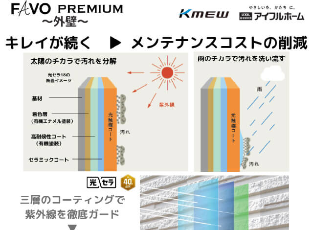 FAVO PREMIUM外壁①